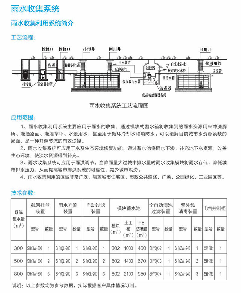雨水收集系統(tǒng)